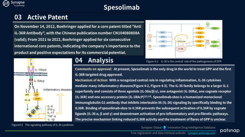 Spesolimab Active Patents & Analysis, PatSnap Synapse